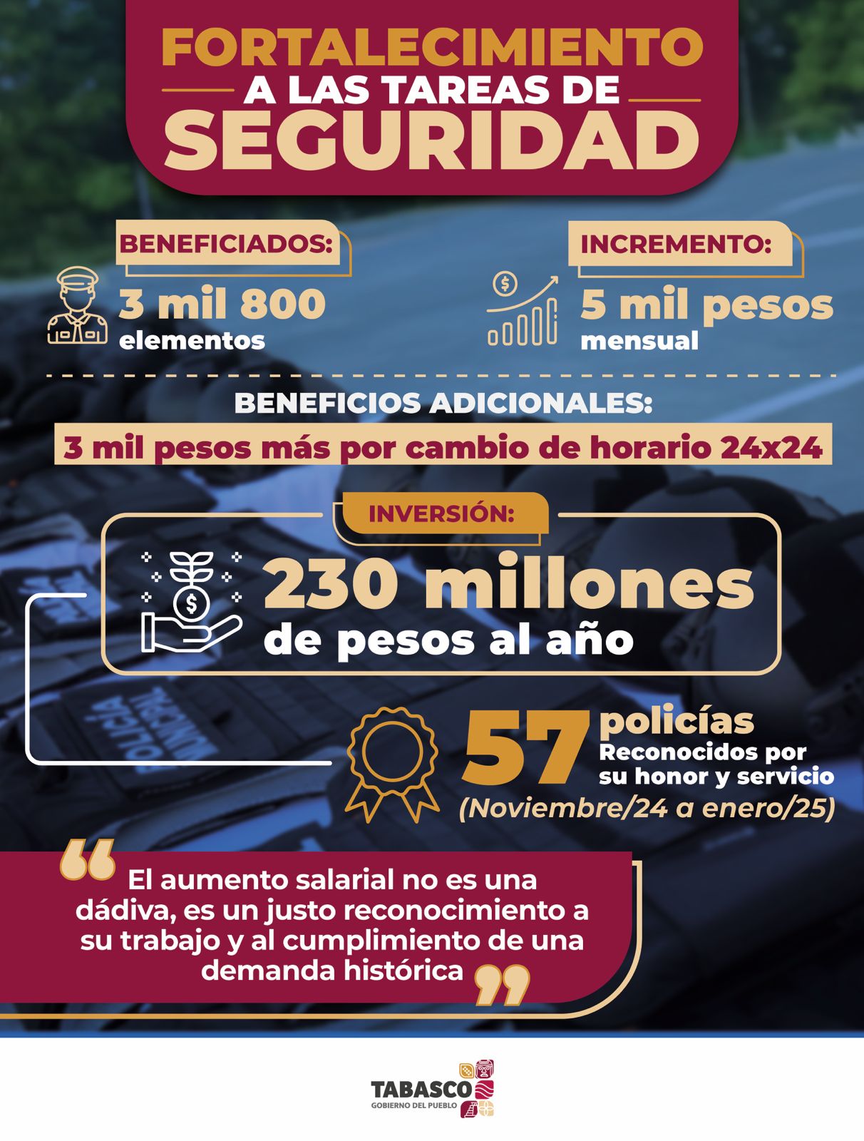 Fortalecimiento a las tareas de seguridad en Tabasco