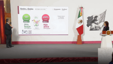 canasta básica tabasco precio barato