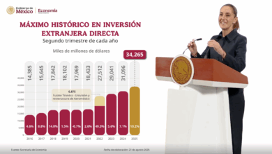 Gráfica de inversión extranjera récord en México