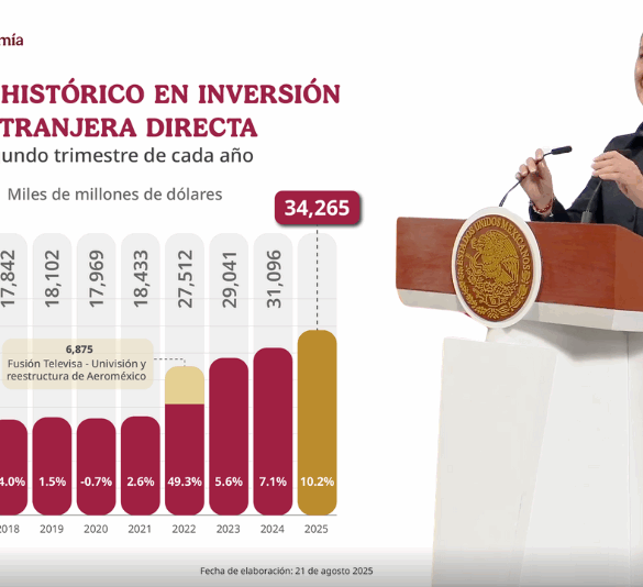 Gráfica de inversión extranjera récord en México