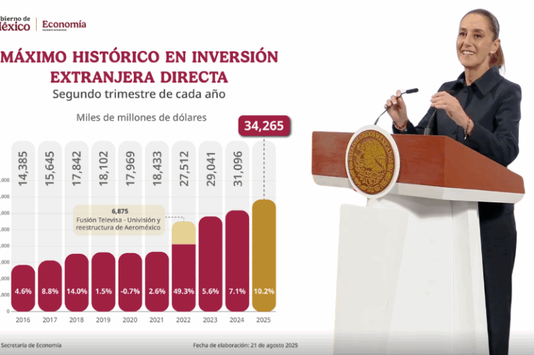 Gráfica de inversión extranjera récord en México