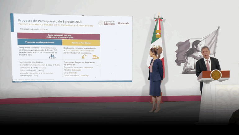 Paquete económico 2026 en la mañanera