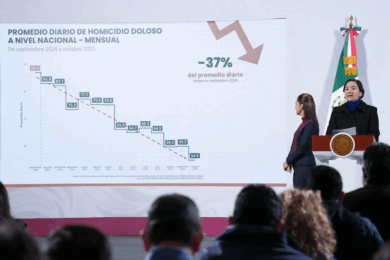 Autoridades federales presentan la disminución nacional del homicidio doloso con corte a octubre de 2025.