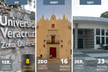 Comparativo visual de la Universidad Veracruzana, la Universidad Autónoma de Yucatán y la Universidad Juárez Autónoma de Tabasco, destacadas como las tres mejores universidades públicas del sureste mexicano según EduRank 2025.