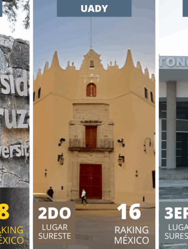 Comparativo visual de la Universidad Veracruzana, la Universidad Autónoma de Yucatán y la Universidad Juárez Autónoma de Tabasco, destacadas como las tres mejores universidades públicas del sureste mexicano según EduRank 2025.