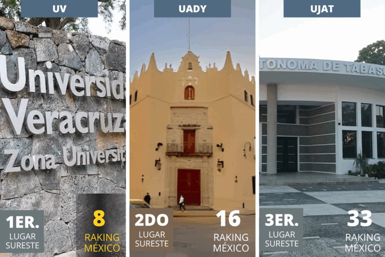 Comparativo visual de la Universidad Veracruzana, la Universidad Autónoma de Yucatán y la Universidad Juárez Autónoma de Tabasco, destacadas como las tres mejores universidades públicas del sureste mexicano según EduRank 2025.