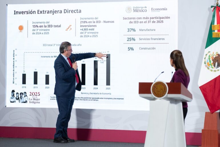 Inversión extranjera directa en México 2025