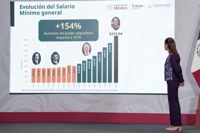 Implementación de la jornada laboral de 40 horas en México