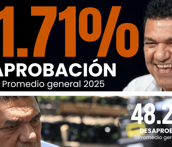 Visual de aprobación del gobernador Javier May