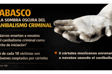 Una mano pálida y rígida aparece extendida sobre un fondo negro, con textura desgastada y aspecto frío, acompañada de un gráfico informativo que explica cómo el crimen organizado utiliza el canibalismo como rito de iniciación entre jóvenes reclutados.