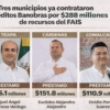 Composición gráfica con los presidentes municipales de Teapa, Cárdenas y Comalcalco —Miguel Ángel Contreras Verdugo, Euclides Alejandro Alejandro y Ovidio Peralta Suárez— junto a los montos de créditos Banobras respaldados por el FAIS: 26.1, 151.8 y 110.9 millones de pesos, respectivamente.