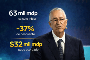 Ricardo Salinas Pliego en foro público; gráfico destaca cifras del acuerdo fiscal de Grupo Salinas con el SAT: adeudo inicial de 63 mil millones, descuento del 37% y pago acordado de 32 mil millones de pesos.