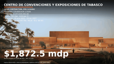 Render del nuevo Centro de Convenciones y Exposiciones de Tabasco con cifra contractual: $1,872.5 mdp.