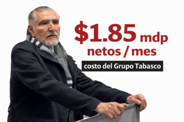 Adán Augusto López, recortado sobre fondo blanco, junto al texto “$1.85 mdp netos/mes, costo del Grupo Tabasco