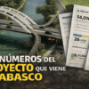 Vista aérea de puente en Villahermosa combinada con documentos oficiales del proyecto que detallan montos de financiamiento, votación legislativa y alcance de obra pública en Tabasco.