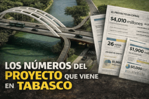 Vista aérea de puente en Villahermosa combinada con documentos oficiales del proyecto que detallan montos de financiamiento, votación legislativa y alcance de obra pública en Tabasco.