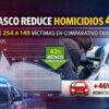 Gráfico con estadísticas de la disminución de homicidios uy alza de robo de autos