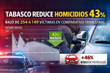 Gráfico con estadísticas de la disminución de homicidios uy alza de robo de autos