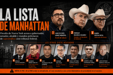 Montaje editorial con Rubén Rocha Moya, Enrique Inzunza y Juan de Dios Gámez junto a otros funcionarios de Sinaloa acusados por una Fiscalía de Nueva York de presuntos vínculos con narcotráfico y solicitudes de extradición.