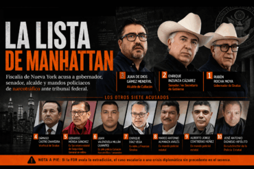 Montaje editorial con Rubén Rocha Moya, Enrique Inzunza y Juan de Dios Gámez junto a otros funcionarios de Sinaloa acusados por una Fiscalía de Nueva York de presuntos vínculos con narcotráfico y solicitudes de extradición.