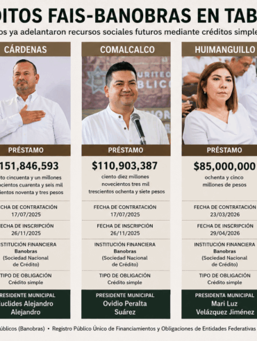 Infografía con los cinco presidentes municipales de Tabasco que contrataron créditos FAIS–Banobras entre 2025 y 2026, mostrando montos, fechas de contratación y tipo de financiamiento.