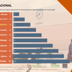 Yolanda Osuna durante presentación de resultados nacionales de evaluación financiera de Hacienda