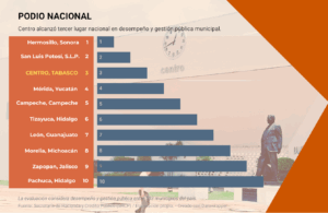Yolanda Osuna durante presentación de resultados nacionales de evaluación financiera de Hacienda