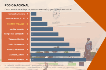Yolanda Osuna durante presentación de resultados nacionales de evaluación financiera de Hacienda