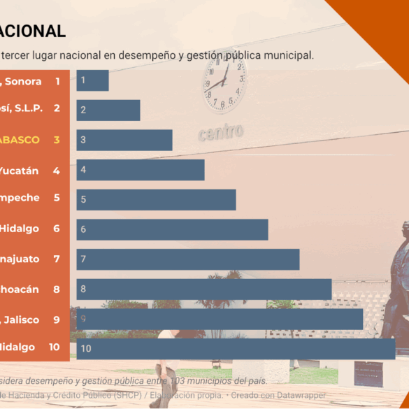 Yolanda Osuna durante presentación de resultados nacionales de evaluación financiera de Hacienda