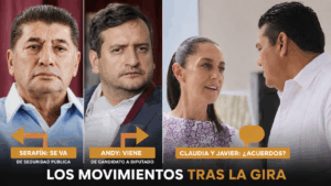 Composición gráfica con Serafín Tadeo, Andy López Beltrán, Claudia Sheinbaum y Javier May sobre los saldos políticos de la gira presidencial en Tabasco.