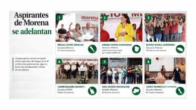 Infografía sobre seis aspirantes de Morena y aliados que encabezan actividades políticas rumbo a las gubernaturas de 2027 en Sinaloa, Chihuahua, Guerrero, Michoacán, Nayarit y Baja California.