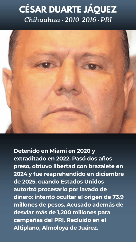 César Duarte Jáquez, ex gobernador de Chihuahua.