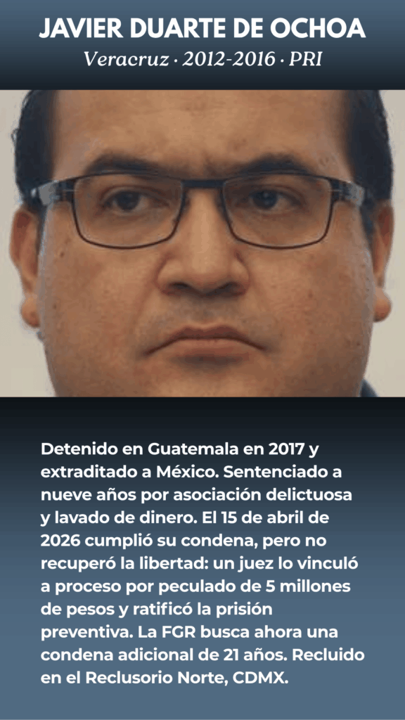 Ficha de Javier Duarte de Ochoa, ex gobernador de Veracruz