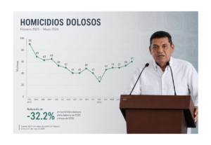 El gobernador Javier May habla en el atril durante la presentación de cifras de seguridad en Tabasco
