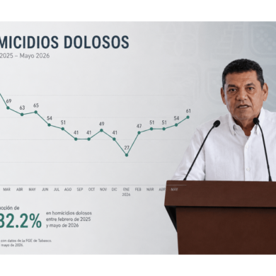 El gobernador Javier May habla en el atril durante la presentación de cifras de seguridad en Tabasco