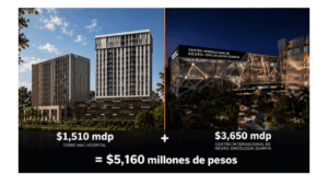 Composición que muestra las dos inversiones hospitalarias privadas anunciadas en Villahermosa en junio de 2026: el complejo SAMÁR con Hospital MAC (1,510 mdp) y el Centro Internacional de Neuro-Oncología Zumaya (3,650 mdp), con una suma total de 5,160 millones de pesos