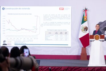 Vivienda para el Bienestar alcanza 274 mil viviendas en construcción para beneficiar a millones de familias en México.