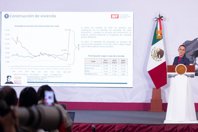 Vivienda para el Bienestar alcanza 274 mil viviendas en construcción para beneficiar a millones de familias en México.