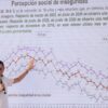 La presidenta Claudia Sheinbaum informa sobre la disminución de la percepción de inseguridad en México durante junio de 2026, según datos de la ENSU del INEGI.