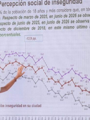 La presidenta Claudia Sheinbaum informa sobre la disminución de la percepción de inseguridad en México durante junio de 2026, según datos de la ENSU del INEGI.