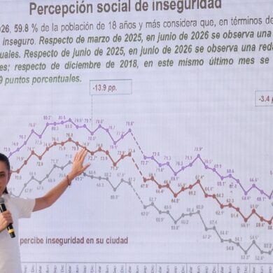La presidenta Claudia Sheinbaum informa sobre la disminución de la percepción de inseguridad en México durante junio de 2026, según datos de la ENSU del INEGI.
