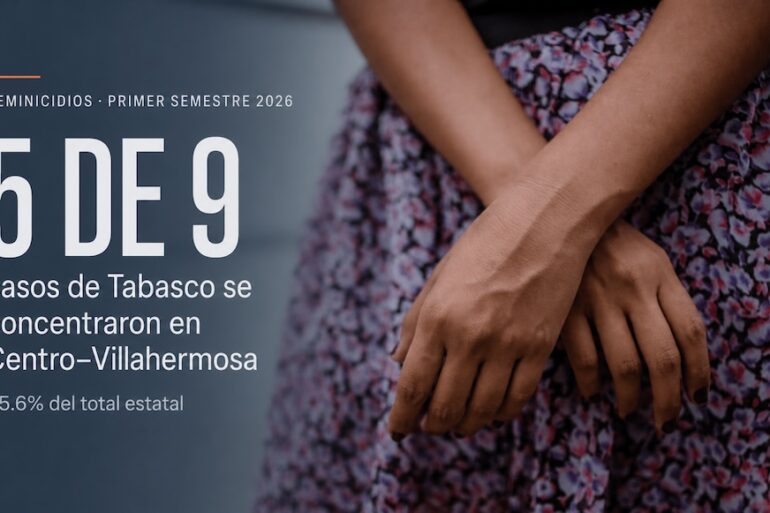Mujer sentada junto al dato de cinco de nueve feminicidios de Tabasco concentrados en Centro-Villahermosa durante 2026.