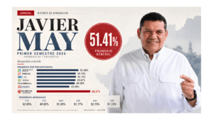 Visual principal tipo hero sobre la aprobación de Javier May en el primer semestre de 2026, con promedio general de 51.41%, barras por encuestadora y promedios mensuales de enero a junio.