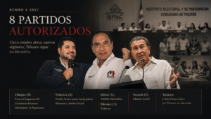 Visual editorial sobre ocho partidos locales autorizados rumbo a 2027, con dirigentes políticos, sesiones electorales estatales y el caso Tabasco aún en discusión.