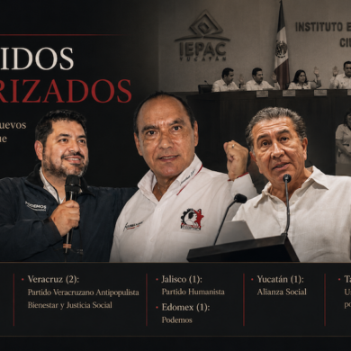 Visual editorial sobre ocho partidos locales autorizados rumbo a 2027, con dirigentes políticos, sesiones electorales estatales y el caso Tabasco aún en discusión.