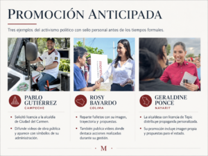 Gráfico con Pablo Gutiérrez, Rosy Bayardo y Geraldine Ponce en actividades de promoción política anticipada rumbo a 2027.