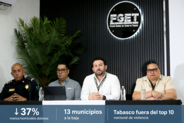 Autoridades de la FGE informan una reducción de 37% en homicidios dolosos y una baja en 13 municipios de Tabasco.