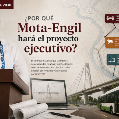 Ilustración editorial de Villahermosa 2030 que explica por qué Mota-Engil elaborará el proyecto ejecutivo antes de construir las principales obras del programa de infraestructura.