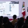 Claudia Sheinbaum informa sobre los 5.8 millones de dólares recuperados por México y destinados a escuelas de Guerrero