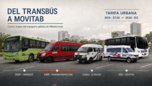 Evolución del transporte público de Villahermosa, desde Transbús hasta Movitab, y aumento de la tarifa urbana de 7.50 a 12 pesos.